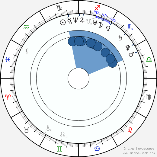Mariana Renata horoscope, astrology, sign, zodiac, date of birth, instagram