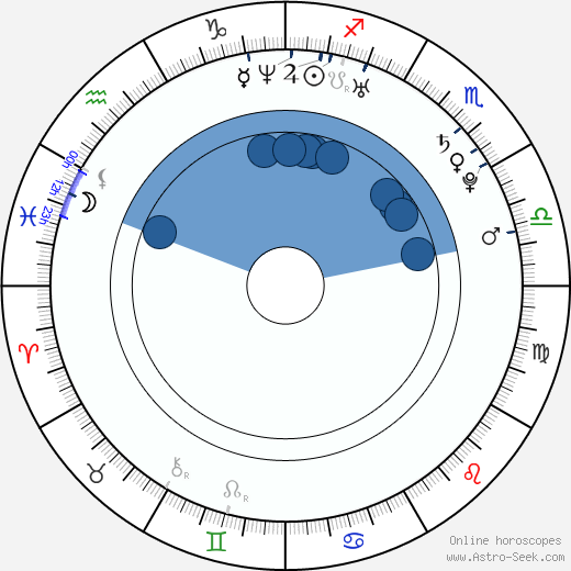 Marlon Kittel horoscope, astrology, sign, zodiac, date of birth, instagram