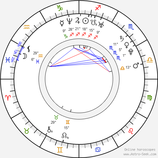 Marlon Kittel birth chart, biography, wikipedia 2024, 2025