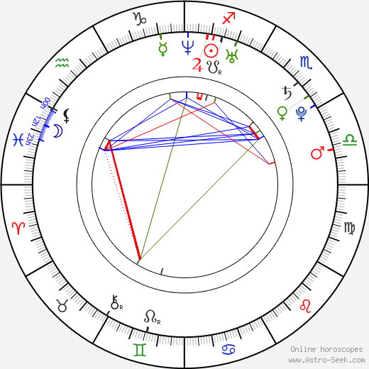 Marlon Kittel birth chart, Marlon Kittel astro natal horoscope, astrology