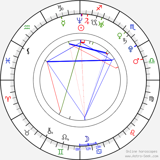 Mary Coronado birth chart, Mary Coronado astro natal horoscope, astrology