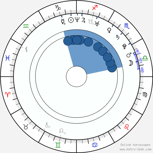 Matúš Kozáčik horoscope, astrology, sign, zodiac, date of birth, instagram