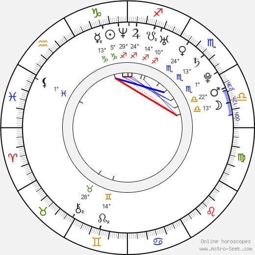 Matúš Kozáčik birth chart, biography, wikipedia 2023, 2024