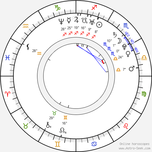 Matúš Krátky birth chart, biography, wikipedia 2024, 2025