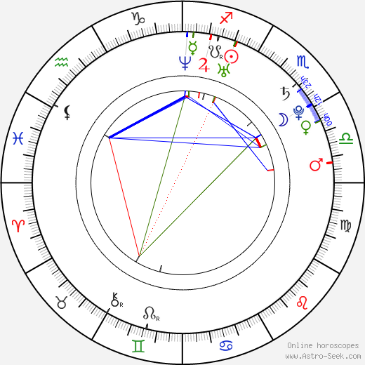 Matúš Krátky birth chart, Matúš Krátky astro natal horoscope, astrology