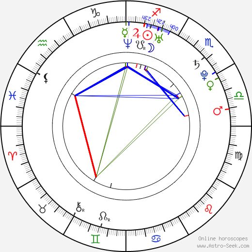 Maya Kurosu birth chart, Maya Kurosu astro natal horoscope, astrology