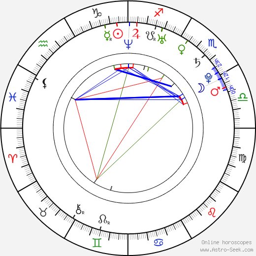 Mike He birth chart, Mike He astro natal horoscope, astrology