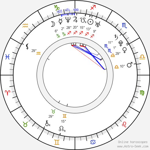 Mikolaj Woubishet birth chart, biography, wikipedia 2023, 2024