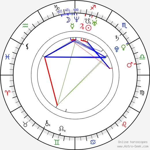 Mikolaj Woubishet birth chart, Mikolaj Woubishet astro natal horoscope, astrology