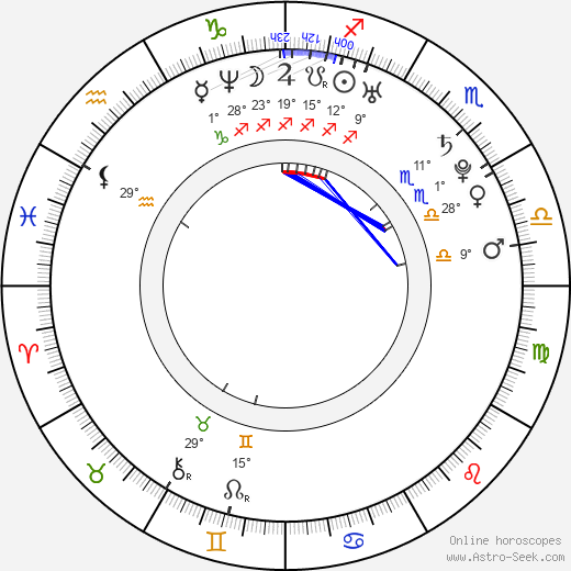 Miroslav Kopřiva birth chart, biography, wikipedia 2024, 2025