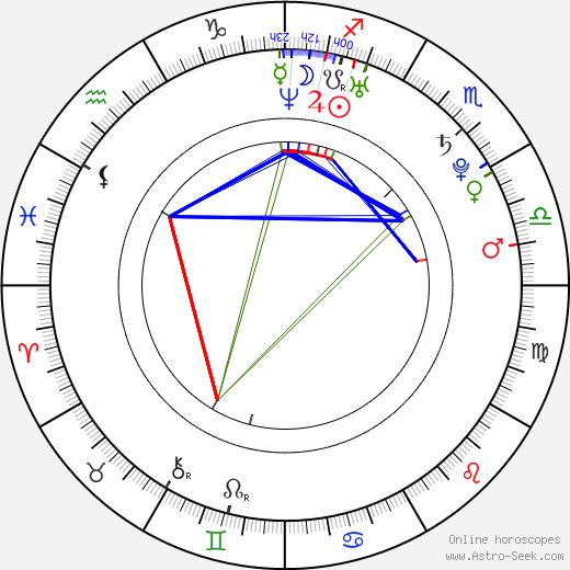 Miroslav Kopřiva birth chart, Miroslav Kopřiva astro natal horoscope, astrology