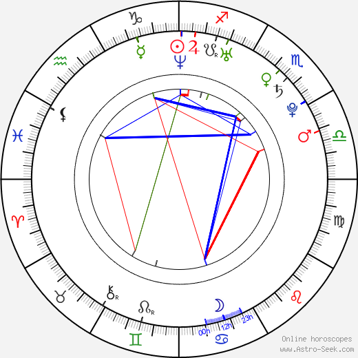 Misa Uehara birth chart, Misa Uehara astro natal horoscope, astrology