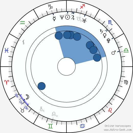 Nicky Kantor wikipedia, horoscope, astrology, instagram