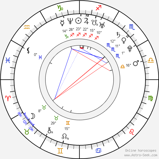 Nicky Kantor birth chart, biography, wikipedia 2024, 2025