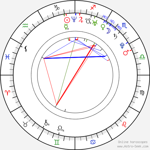 Noley Thornton birth chart, Noley Thornton astro natal horoscope, astrology