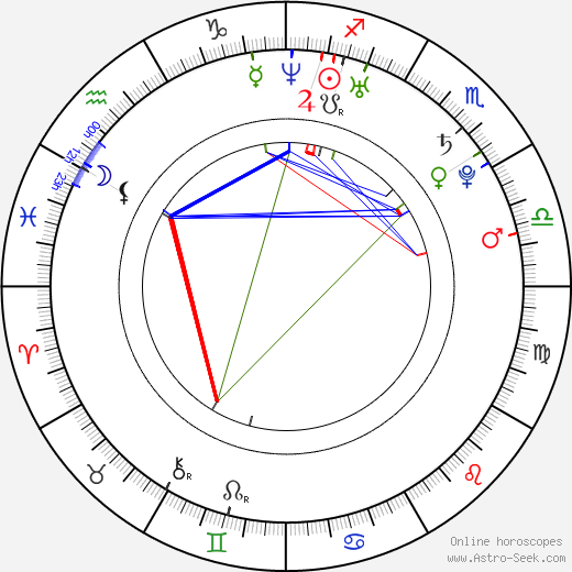 Patrick Flueger birth chart, Patrick Flueger astro natal horoscope, astrology