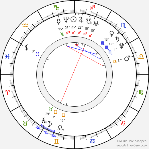 Pavel Hoodyakov birth chart, biography, wikipedia 2024, 2025