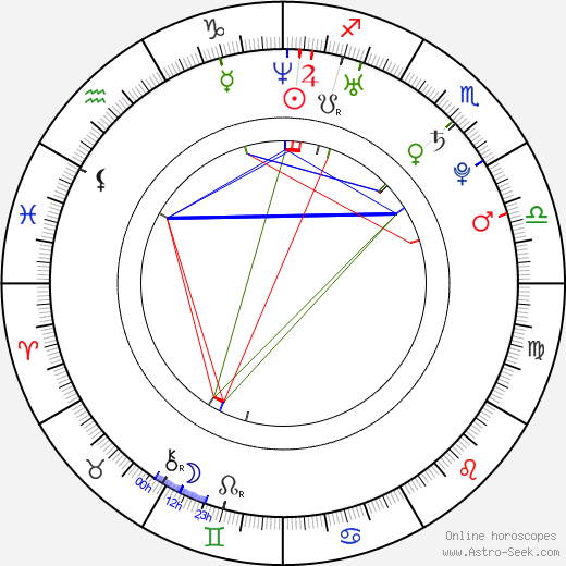 Pavel Hoodyakov birth chart, Pavel Hoodyakov astro natal horoscope, astrology