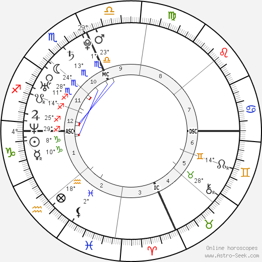 Rachel Trudeau birth chart, biography, wikipedia 2024, 2025