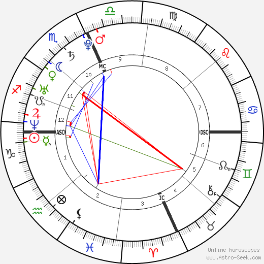 Rachel Trudeau birth chart, Rachel Trudeau astro natal horoscope, astrology