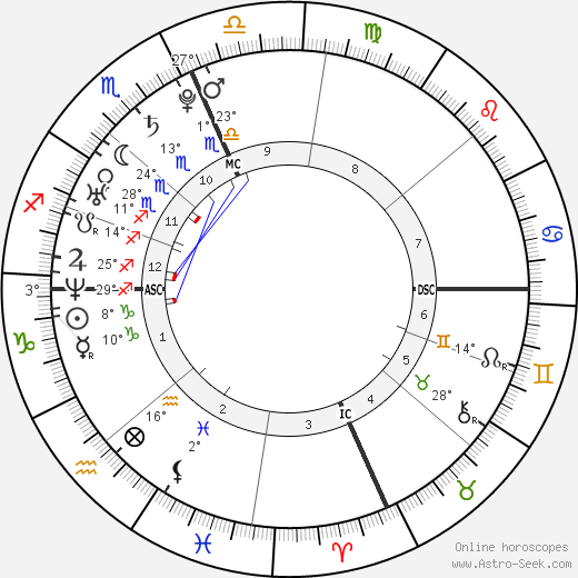 Richard Ross Trudeau birth chart, biography, wikipedia 2024, 2025