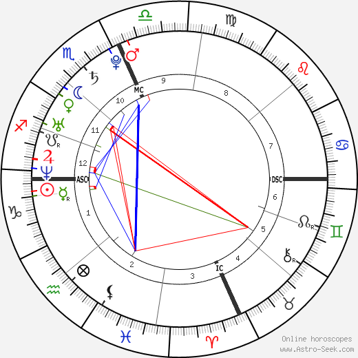 Richard Ross Trudeau birth chart, Richard Ross Trudeau astro natal horoscope, astrology