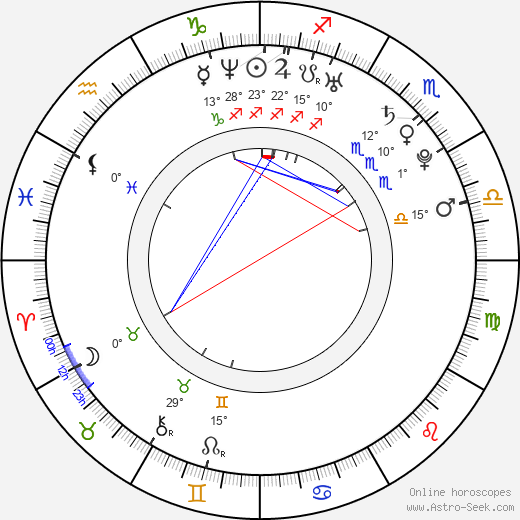 Ronnie Radke birth chart, biography, wikipedia 2024, 2025
