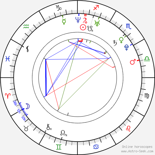 Ronnie Radke birth chart, Ronnie Radke astro natal horoscope, astrology