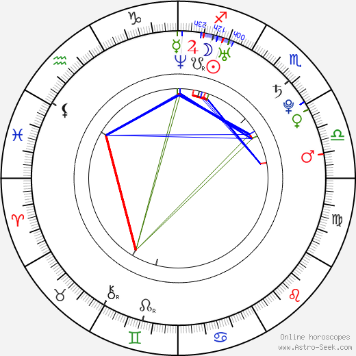 Ronnie Winter birth chart, Ronnie Winter astro natal horoscope, astrology