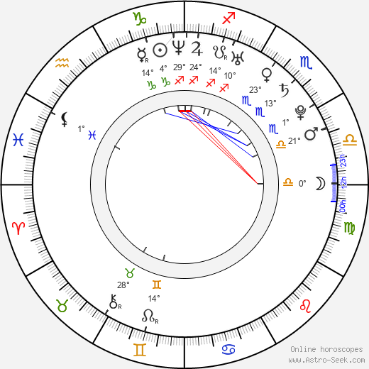Sally Oliver birth chart, biography, wikipedia 2024, 2025