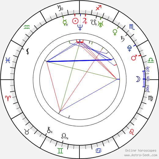 Sally Oliver birth chart, Sally Oliver astro natal horoscope, astrology
