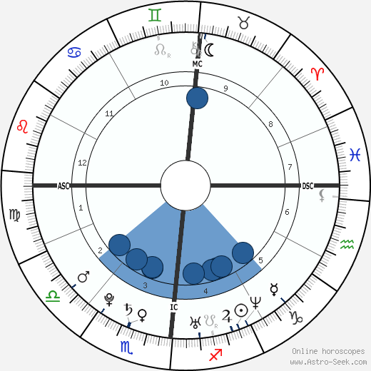 Sébastien Ogier wikipedia, biography, birth chart, instagram Sébastien Ogier wikipedia, horoscope, astrology, instagram