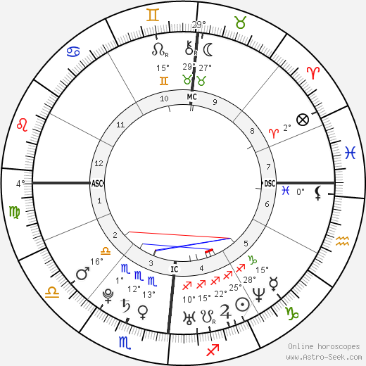 Sébastien Ogier birth chart, biography, wikipedia 2023, 2024