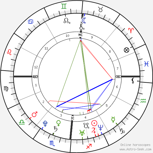 Sébastien Ogier birth chart, Sébastien Ogier astro natal horoscope, astrology