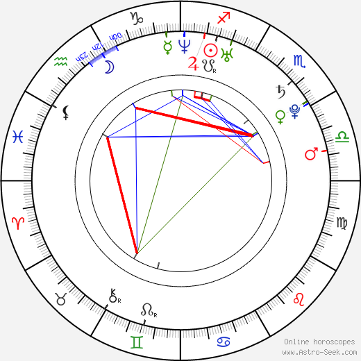 Serena Reeder birth chart, Serena Reeder astro natal horoscope, astrology