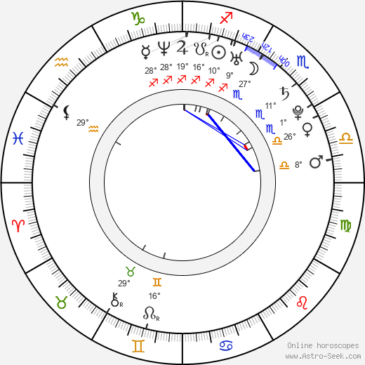 Standa Dolinek birth chart, biography, wikipedia 2023, 2024