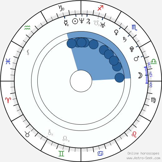 Steven Hartman Oroscopo, astrologia, Segno, zodiac, Data di nascita, instagram