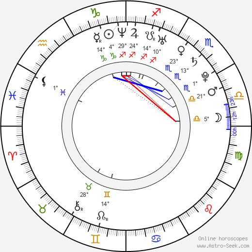 Steven Hartman birth chart, biography, wikipedia 2024, 2025