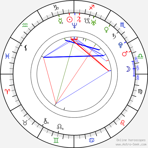 Steven Hartman birth chart, Steven Hartman astro natal horoscope, astrology
