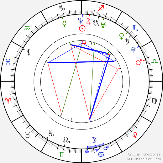 Steven Yeun birth chart, Steven Yeun astro natal horoscope, astrology