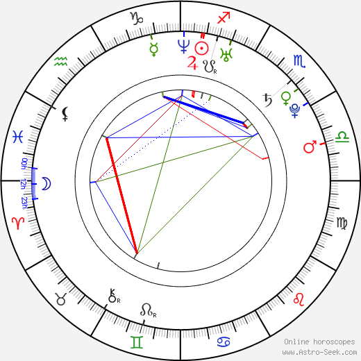 Tanya van Graan birth chart, Tanya van Graan astro natal horoscope, astrology