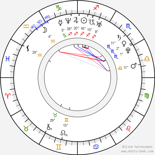 Utkarsh Ambudkar birth chart, biography, wikipedia 2024, 2025
