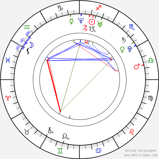 Xavier Samuel birth chart, Xavier Samuel astro natal horoscope, astrology