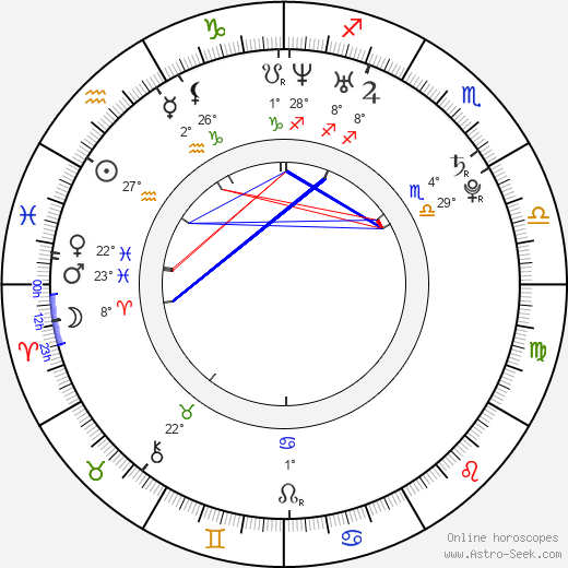 Adam Alleca birth chart, biography, wikipedia 2024, 2025