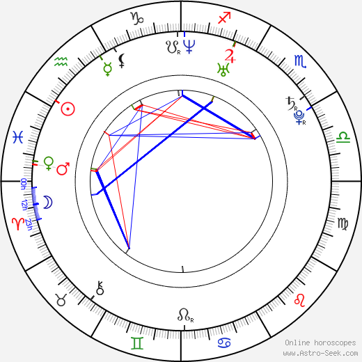 Adam Alleca birth chart, Adam Alleca astro natal horoscope, astrology