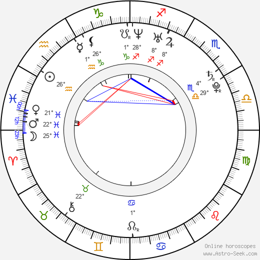 Agustina Cherri birth chart, biography, wikipedia 2023, 2024