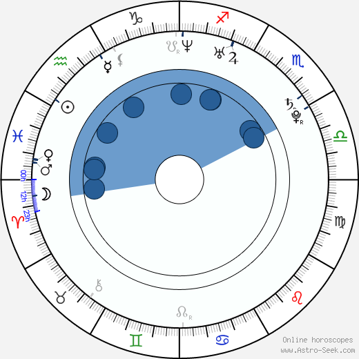 Agyness Deyn wikipedia, biography, birth chart, instagram Agyness Deyn wikipedia, horoscope, astrology, instagram
