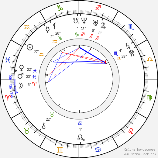 Agyness Deyn birth chart, biography, wikipedia 2024, 2025