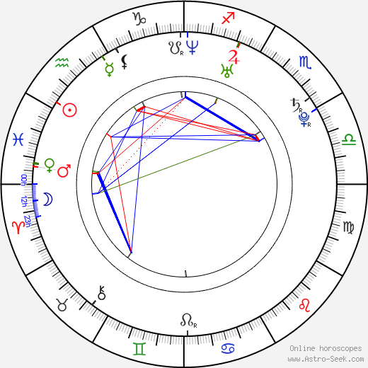 Agyness Deyn birth chart, Agyness Deyn astro natal horoscope, astrology