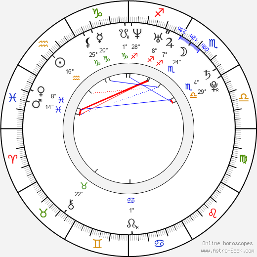 Aleš Jiráň birth chart, biography, wikipedia 2023, 2024